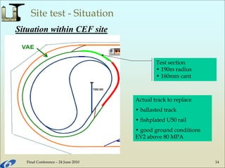 Final Conference – 24 June 2010 14
Site test - Situation
Test section
• 190m radius
• 160mm cant
Situation within CEF site
Actual track to replace
• ballasted track
• fishplated U50 rail
• good ground conditions
EV2 above 80 MPA
 