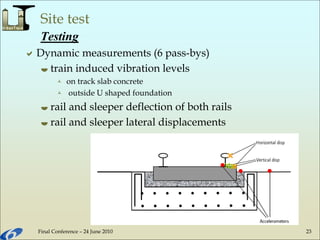Final Conference – 24 June 2010 23
Site test
Dynamic measurements (6 pass-bys)
 train induced vibration levels
 on track slab concrete
 outside U shaped foundation
 rail and sleeper deflection of both rails
 rail and sleeper lateral displacements
Testing
 