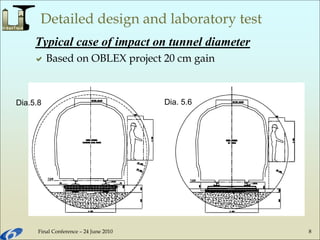 Final Conference – 24 June 2010 8
Detailed design and laboratory test
Based on OBLEX project 20 cm gain
Dia.5.8 Dia. 5.6
Typical case of impact on tunnel diameter
 