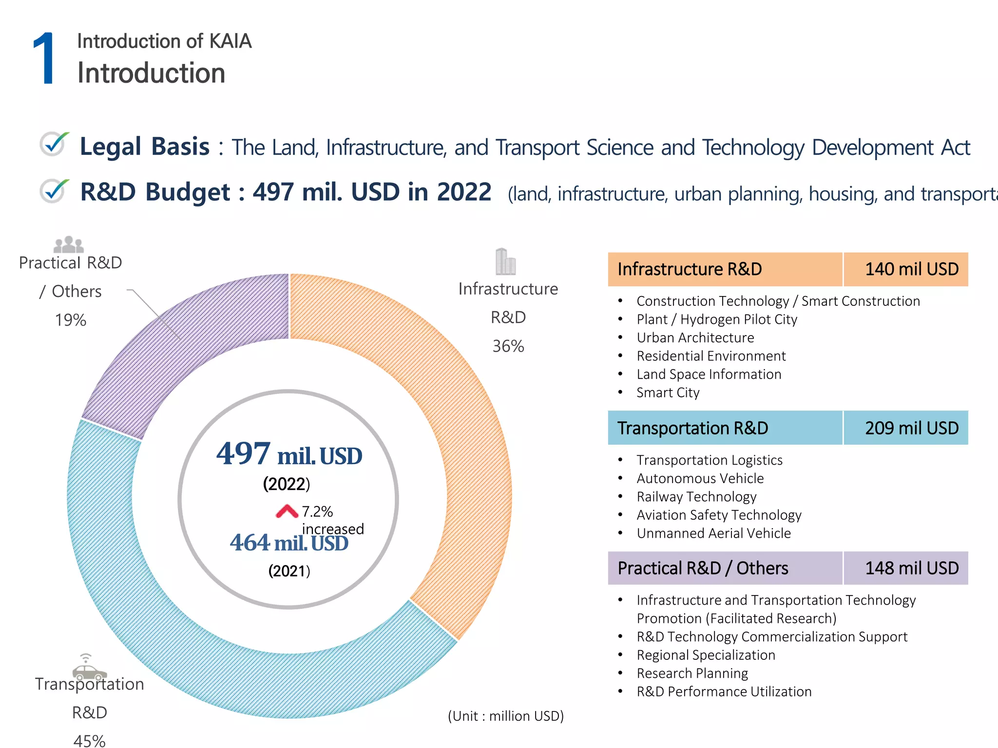 Urban Transformation by Smart City.pdf