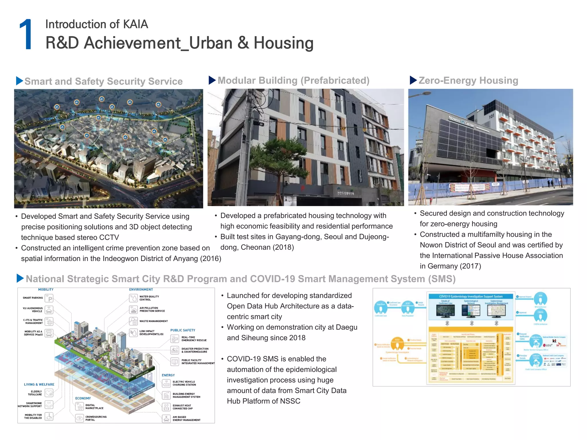 View of Urban Transformation by Smart City.pdf