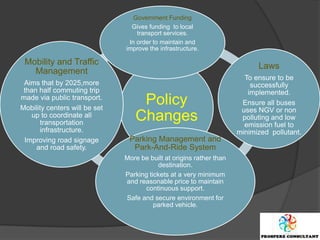 Government Funding
                                 Gives funding to local
                                   transport services.
                                In order to maintain and
                               improve the infrastructure.

 Mobility and Traffic                                                       Laws
   Management
                                                                        To ensure to be
 Aims that by 2025,more                                                   successfully
 than half commuting trip                                                implemented.
made via public transport.
Mobility centers will be set
                                   Policy                              Ensure all buses
                                                                       uses NGV or non
    up to coordinate all
      transportation
                                  Changes                              polluting and low
                                                                        emission fuel to
      infrastructure.                                                 minimized pollutant.
 Improving road signage         Parking Management and
     and road safety.            Park-And-Ride System
                               More be built at origins rather than
                                          destination.
                               Parking tickets at a very minimum
                               and reasonable price to maintain
                                     continuous support.
                               Safe and secure environment for
                                         parked vehicle.
 