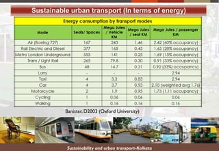 Sustainable urban transport (In terms of energy)
Banister, D2003 (Oxford University)
Sustainability and urban transport-Kolkata
 