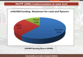 NUTP (2006) implementation at state level
JnNURM Spending (Source: KMDA)
Sustainability and urban transport-Kolkata
 