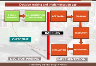 POLICY
FRAMING
Decision making and implementation gap
Sustainability and urban transport-Kolkata
IMPLEMENTATION
MECHANISM
APPRAISAL FUNDING
EXECUTION
MONITORINGEVALUATION
 