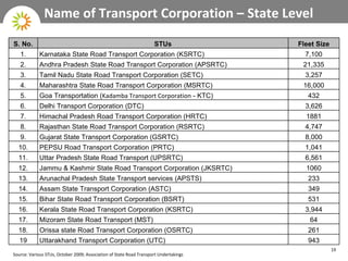 Srtu Urban Transportation Market In India | PPT