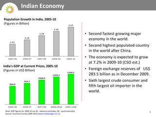 Indian Economy <ul><li>Second fastest growing major economy in the world. </li></ul><ul><li>Second highest populated count...