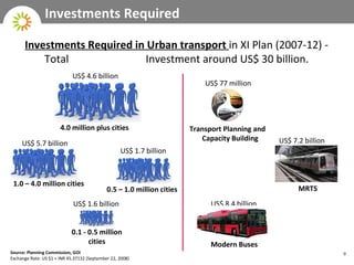 Investments Required Investments Required in Urban transport  in XI Plan (2007-12) - Total  Investment around US$ 30 billi...
