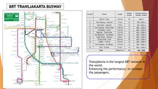 BRT TRANSJAKARTA BUSWAY
Transjakarta is the longest BRT network in
the world.
Enhancing the performance, to increase
the passengers.
 