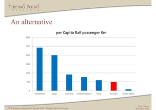An alternative
                                                       per Capita Rail passenger Km
                    3000



                    2500



                    2000



                    1500



                    1000



                      500



                        0
                              Switzerland         Japan           Germany   United Kingdom   China   Australia   United States




                                                                                                                                   Kym Lennox
NSW Transport Infrastructure Summit 2010 – Enabling the Private Sector                                                           November 2010
 