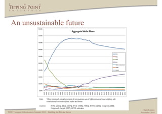 An unsustainable future




                                                                           Kym Lennox
NSW Transport Infrastructure Summit 2010 – Enabling the Private Sector   November 2010
 