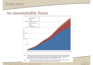 An unsustainable future




                                                                           Kym Lennox
NSW Transport Infrastructure Summit 2010 – Enabling the Private Sector   November 2010
 