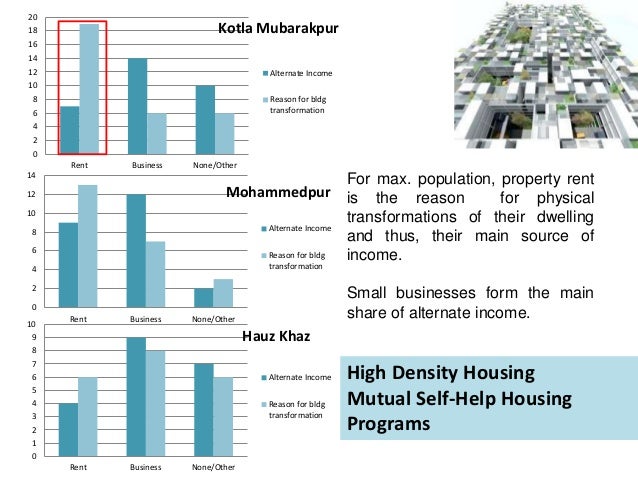 Murox Prefabricated Buildings Technical Manual