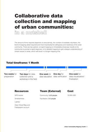 Urban Vulnerability Mapping Toolkit | PDF