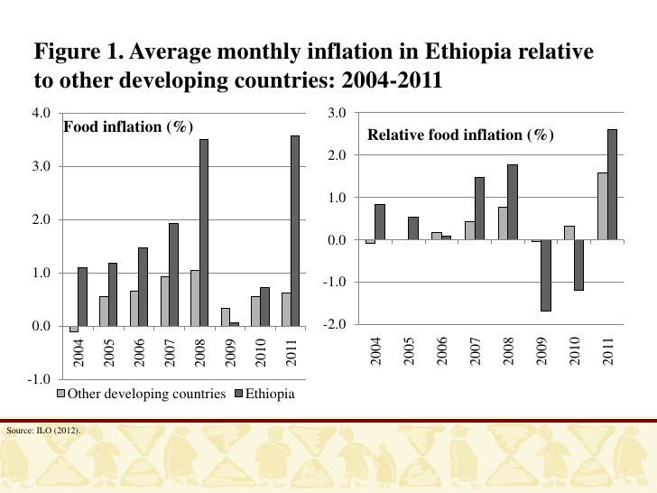 Urban wages food prices in ethiopia