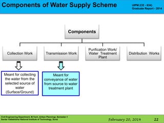 Components supply scheme Supply Scheme
Components of water of Water

UIPM (CE - 634)
Graduate Report - 2014

Components

Collection Work

Transmission Work

Meant for collecting
the water from the
selected source of
water
(Surface/Ground)

Purification Work/
Water Treatment
Plant

Meant for
conveyance of water
from source to water
treatment plant

Civil Engineering Department, M.Tech. (Urban Planning), Semester-1
Sardar Vallabhbhai National Institute of Technology, Surat

Distribution Works

February 20, 2014

22

 