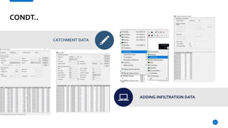 CONDT..
CATCHMENT DATA
ADDING INFILTRATION DATA
13
 