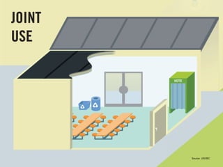 Source: USGBC 