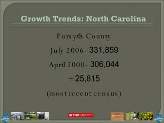 Forsyth County July 2006-  331,859 April 2000-  306,044 +  25,815 (most recent census) Growth Trends: North Carolina 