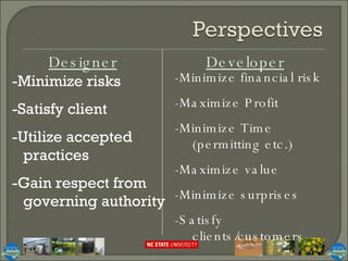 -Minimize risks -Satisfy client -Utilize accepted practices -Gain respect from governing authority -Minimize financial risk -Maximize Profit -Minimize Time (permitting etc.) -Maximize value -Minimize surprises -Satisfy clients/customers Designer Developer 