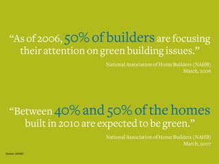 Source: USGBC 
