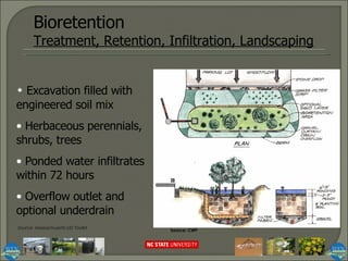 Bioretention Treatment, Retention, Infiltration, Landscaping Excavation filled with  engineered soil mix Herbaceous perennials,  shrubs, trees Ponded water infiltrates  within 72 hours Overflow outlet and  optional underdrain Source: CWP Source: Massachusetts LID Toolkit 