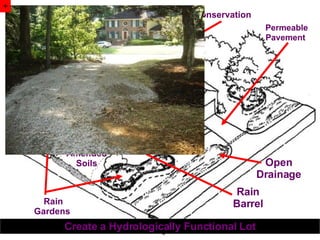 www.bae.ncsu.edu/stormwater + Conservation   Open Drainage Rain Gardens  Amended Soils Rain Barrel Residential LID Site   Permeable Pavement   Create a Hydrologically Functional Lot 