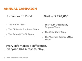 ANNUAL CAMPAIGN
Urban Youth Fund:
•

The Metro Team

•

Goal = $ 228,000

The Christian Emphasis Team
The Summit YMCA Team

The Youth Opportunity
Program Team

•

The Child Care Team

•

•

•

The Wayman Palmer YMCA
Team

Every gift makes a difference.
Everyone has a role to play.
8

| ANNUAL CAMPAIGN 2014 | Urban Youth Fund

 