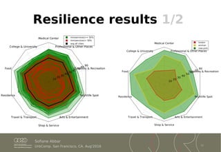 Robustness and Resilience of Cities Around the World | PDF