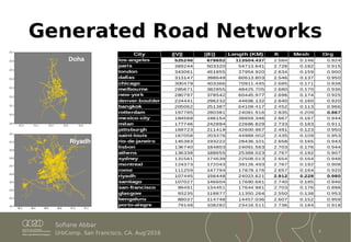Robustness and Resilience of Cities Around the World | PDF