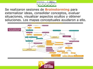 Se realizaron sesiones de  Brainstorming  para externalizar ideas, consolidar conceptos, evaluar situaciones, visualizar aspectos ocultos y obtener soluciones. Los mapas conceptuales ayudaron a ello. 