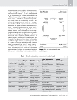 urbe. Revista Brasileira de Gestão Urbana (Brazilian Journal of Urban Management), v. 3, n. 1, p. 55-75, jan./jun. 2011.
Urbanismo, cultura e globalização em Portugal 71
Figura 4 - Relação entre os diversos circuitos de capital
Fonte: Dados da pesquisa.
Quadro 3 - Síntese dos modelos analíticos e de desenvolvimento territorial em Portugal
Modelo da Metrópole Modelo da Metropolização
Modelo da Intermediação
Sócio-Cultural
Modelo da
Criatividade Urbana
Concepção antropológica Homo económico
Capital económico
Homo politico
Capital social
Homo comunicante
Capital social e capital simbólico
Homo criativo
Capital de oportunidade
Principais variáveis Demográﬁcas e económicas Administrativo-sócio-politicas Sócio-culturais Criatividade
Circuitos de Capital Primário - secundário Secundário - terciário Terciário - quaternário Terciário - quaternário
Sector da economia Secundário/terciário Terciário Terciário - quaternário Quaternário como activador
Estrutura Hierárquica
Centro-periferia
Redes
Parcerias/contractualização
Fluxos
Parcerias/contractualização
Redes e ﬂuxos
Processo de mudança Por mudança histórica/Lento -
dependente de revoluções
Por parcerias; criação-inserção
nas redes/conjuntural -
politicamente dependente
Por movimentos globais -
politicamente dependente
Por saltos - dependente de uma
cultura de mudança
Âmbito Cidade/urbano Metropolitano/região urbana/
região transfronteiriça
Programático/Plano
Arquitectónico ou Urbanístico
Contingencial multi-escala
Principais conceitos Metrópole; cidade primacial;
urbanismo difuso; polarização
limite
Metropolização; cidade
difusa; região urbana; redes;
desenvolvimento local
Destradicionalização; urbanismo por
formatação; reconﬁguração discursiva;
zonas de intermediação sócio-cultural;
redesenvolvimento urbano
Criatividade urbana; lugares de
criatividade; espaços e processos
de criatividade
(Continua)
Circuito quaternário
Sistema de necessidades
Produção do
sistema de
necessidades:
novos conceitos
e desejos
Produzir services e
bens de forma regular
Produzir uma
mão de obra
e uma acréscimo
da procura
Produzir - readaptar
espaços
Circuito terciário
Formação de especialistas
Circuito primário
Industrial
Circuito secundário
Imobiliário
tema urbano o centro orbital dos demais ainda que,
sempre, com alguma competição-cooperação com o
segundo sistema urbano, o da Área Metropolitana
do Porto. Tal implica, no que diz respeito a políticas
públicas, tendencialmente, que a cooperação seja
maior do que a competição, pelo menos a alguns ní-
veis – governância do sistema como um todo e cir-
cuito terciário e quaternário –, de forma a que a ar-
ticulação Lisboa-Porto possa ser uma mais-valia na
competição em ordens hierárquicas superiores (eu-
ropeia e mundial). Ou seja, o sistema orbital que ca-
racteriza uma articulação que se pretende coerente
entre as diversas formações espaciais que incluem,
em desenhos específicos, os quatro modelos aborda-
dos, funciona em função da relação entre os diversos
circuitos de capital: o circuito primário, industrial, o
circuito secundário, imobiliário (caracterizados por
Marx e Lefebvre), o circuito terciário, de formação
(caracterizado por Harvey) e o circuito quaternário
ou a produção do sistema de necessidades (caracte-
rizado por Braudillard) (Figura 4). Assim, as políti-
cas públicas devem articular o mais possível tais cir-
cuitos, tendo em conta que a governância do sistema
requer atenção específica ao sistema terciário e ao
sistema quaternário e à sua forte interdependência.
 