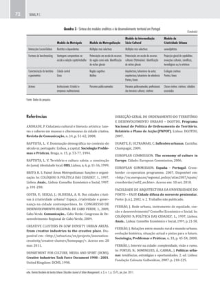 urbe. Revista Brasileira de Gestão Urbana (Brazilian Journal of Urban Management), v. 3, n. 1, p. 55-75, jan./jun. 2011.
SEIXAS, P. C.72
Quadro 3 - Síntese dos modelos analíticos e de desenvolvimento territorial em Portugal
Modelo da Metrópole Modelo da Metropolização
Modelo da Intermediação
Sócio-Cultural
Modelo da
Criatividade Urbana
Interacções Locais-Globais Restritas e dependentes Múltiplas mas selectivas Múltiplas mas selectivas serendipitistas
Factores de benchmarking Vantagens comparativas na
escala e relação capital-trabalho
Potenciação em escala de recursos
da região como rede. Identiﬁcação
de nichos glocais
Potenciação em escala de recursos
culturais (Património). Identiﬁcação
de nichos glocais
Projecção glocal de capabilities.
invenções culturais, cientíﬁcas,
tecnológicas ou/e artísticas
Caracterização do território
e geometrias
Cidade central
Eixos
Região cognitiva
Malhas
Arquitectura/urbanismo de autor;
arquitectura/urbanismo de referência
Pontos/áreas
Ecologias criativas
Pontos/áreas
Actores Institucionais (Estado) e
empresas multinacionais
Parcerias publico-privadas Parcerias publico-privadas; proﬁssionais
das terceiras culturas; criativos
Classe criativa; criativos; cidadãos
associados
Fonte: Dados da pesquisa.
(Conclusão)
DIRECÇÃO-GERAL DO ORDENAMENTO DO TERRITÓRIO
E DESENVOLVIMENTO URBANO – DGOTDU. Programa
Nacional de Política de Ordenamento do Território.
Relatório e Plano de Acção (PNPOT). Lisboa: DGOTDU,
2007.
DUARTE, F.; ULTRAMARI, C. Inflexões urbanas. Curitiba:
Champagat, 2009.
EUROPEAN COMMISSION. The economy of culture in
Europe. Cidade: European Commission, 2006.
EUROPEAN COMMISSION. España - Portugal: Cross-
border co-operation programme. 2007. Disponível em:
<http://ec.europa.eu/regional_policy/atlas2007/spain/
crossborder/es02_en.htm>. Acesso em: 10 set. 2010.
FACULDADE DE ARQUITECTURA DA UNIVERSIDADE DO
PORTO – FAUP. Cidade difusa do noroeste peninsular.
Porto: [s.n.], 2002. v. 2. Trabalho não publicado.
FERRÃO, J. Rede urbana, instrumento de equidade, coe-
são e desenvolvimento? Conselho Económico e Social. In:
COLÓQUIO ‘A POLÍTICA DAS CIDADES’, 1., 1997, Lisboa.
Anais... Lisboa: Conselho Económico e Social, 1997. p. 21-58.
FERRÃO, J. Relações entre mundo rural e mundo urbano.
evolução histórica, situação actual e pistas para o futuro.
Sociologia, Problemas e Práticas, n. 33, p. 45-54, 2000.
FERRÃO, J. Intervir na cidade: complexidade, visão e rumo.
In: PORTAS, N.; DOMINGUES, Á.; CABRAL, J. Políticas urba-
nas: tendências, estratégias e oportunidades. 2. ed. Lisboa:
Fundação Calouste Gulbenkian, 2007. p. 218-225.
Referências
ANDRADE, P. Cidadania cultural e literacia artística: laze-
res e saberes em museus e cibermuseus da cidade criativa.
Revista de Comunicação, n. 14, p. 51-62, 2008.
BAPTISTA, L. V. Dominação demográfica no contexto do
século xx português: Lisboa, a capital. Sociologia Proble-
mas e Práticas, Braga, n. 15, p. 53-77, 1994.
BAPTISTA, L. V. Território e cultura saloia: a construção
de (uma) identidade local. OBS, Lisboa, n. 6, p. 11-16, 1999.
BRITO, R. S. Painel Áreas Metropolitanas: funções e organi-
zação. In: COLÓQUIO ‘A POLÍTICA DAS CIDADES’, 1., 1997,
Lisboa. Anais... Lisboa: Conselho Económico e Social, 1997.
p. 191-230.
COSTA, P.; SEIXAS, J.; OLIVEIRA, A. R. Das cidades criati-
vas à criatividade urbana? Espaço, criatividade e gover-
nança na cidade contemporânea. In: CONGRESSO DE
DESENVOLVIMENTO REGIONAL DE CABO VERDE, 1., 2009,
Cabo Verde. Comunicação... Cabo Verde: Congresso de De-
senvolvimento Regional de Cabo Verde, 2009.
CREATIVE CLUSTERS IN LOW DENSITY URBAN AREAS.
From creative industries to the creative place. Dis-
ponível em: <http://urbact.eu/en/projects/innovation-
creativity/creative-clusters/homepage/>. Acesso em: 20
mar. 2011.
DEPARTMENT FOR CULTURE, MEDIA AND SPORT (DCMS).
Creative Industries Task Force Document 1998 - 2001.
United Kingdom: DCMS, 1998.
 
