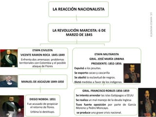 LA REACCIÓN NACIONALISTA 
LA REVOLUCIÓN MARCISTA: 6 DE 
MARZO DE 1845 
ETAPA CIVILISTA 
VICENTE RAMON ROCA 1845-1849 
Enfrenta dos amenazas: problemas 
territoriales con Colombia y el posible 
ataque de Flores 
MANUEL DE ASCAZUBI 1849-1850 
DIEGO NOBOA: 1851 
Fue acusado de propiciar 
el retorno de flores. 
Urbina lo destituyo. 
ETAPA MILITARISTA 
GRAL. JOSÉ MARÍA URBINA 
PRESIDENTE: 1852-1856. 
Expulsó a los jesuitas. 
Se exporto cacao y cascarilla 
Se abolió la esclavitud de negros. 
Dictó medidas a favor de los indígenas. 
GRAL. FRANCISCO ROBLES 1856-1859 
Se intento arrendar las islas Galápagos a EEUU 
Se realiza un mal manejo de la deuda Inglesa 
Tuvo fuerte oposición por parte de García 
Moreno y Pedro Moncayo. 
se produce una grave crisis nacional. 5 
LIC. MARCO MENDIETA 
 
