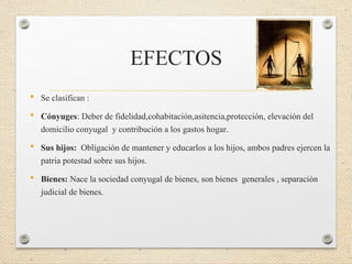 EFECTOS
• Se clasifican :
• Cónyuges: Deber de fidelidad,cohabitación,asitencia,protección, elevación del
domicilio conyugal y contribución a los gastos hogar.
• Sus hijos: Obligación de mantener y educarlos a los hijos, ambos padres ejercen la
patria potestad sobre sus hijos.
• Bienes: Nace la sociedad conyugal de bienes, son bienes generales , separación
judicial de bienes.
 
