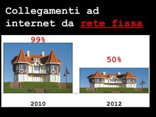 Collegamenti ad internet da  rete fissa 
