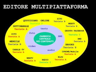 EDITORE MULTIPIATTAFORMA SETTIMANALE Testata A SITO Testata A CANALE   TV Testata A RADIO Testata C IPHONE/Mobile Testata A WEBTV Testata B BLOG Testata A MENSILE Testata B SITO Testata B WEBTV Testata A SMS Testata B GRUPPO FACEBOOK Testata C QUOTIDIANO  ONLINE Testata D EBOOKS Testata B audio video testo foto SMS FABBRICA CENTRALE DEI CONTENUTI 