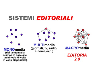 SISTEMI  EDITORIALI MONO media  (dal tamtam alla stampa in base alla tecnologia di volta in volta disponibile) MULTI media (giornali, tv, radio, cinema,ecc.) MACRO media EDITORIA 2.0 ® Guido Masnata – www.promediaexpert.com 