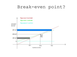 Break-even point? 