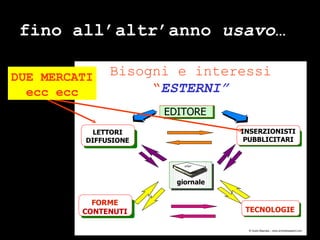 fino all’altr’anno  usavo … DUE MERCATI ecc ecc 