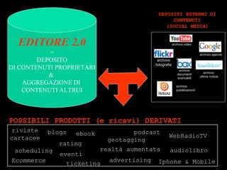 EDITORE 2.0 = DEPOSITO DI CONTENUTI PROPRIETARI &  AGGREGAZIONE DI  CONTENUTI ALTRUI POSSIBILI PRODOTTI (e ricavi) DERIVATI archivio fotografie archivio  ultime notizie archivio agende archivio video archivio documenti scaricabili DEPOSITI  ESTERNI  DI CONTENUTI (SOCIAL MEDIA) archivio pubblicazionii riviste cartacee blogs ebook audiolibro podcast WebRadioTV Ecommerce Iphone & Mobile ticketing realtà aumentata eventi scheduling rating geotagging advertising 
