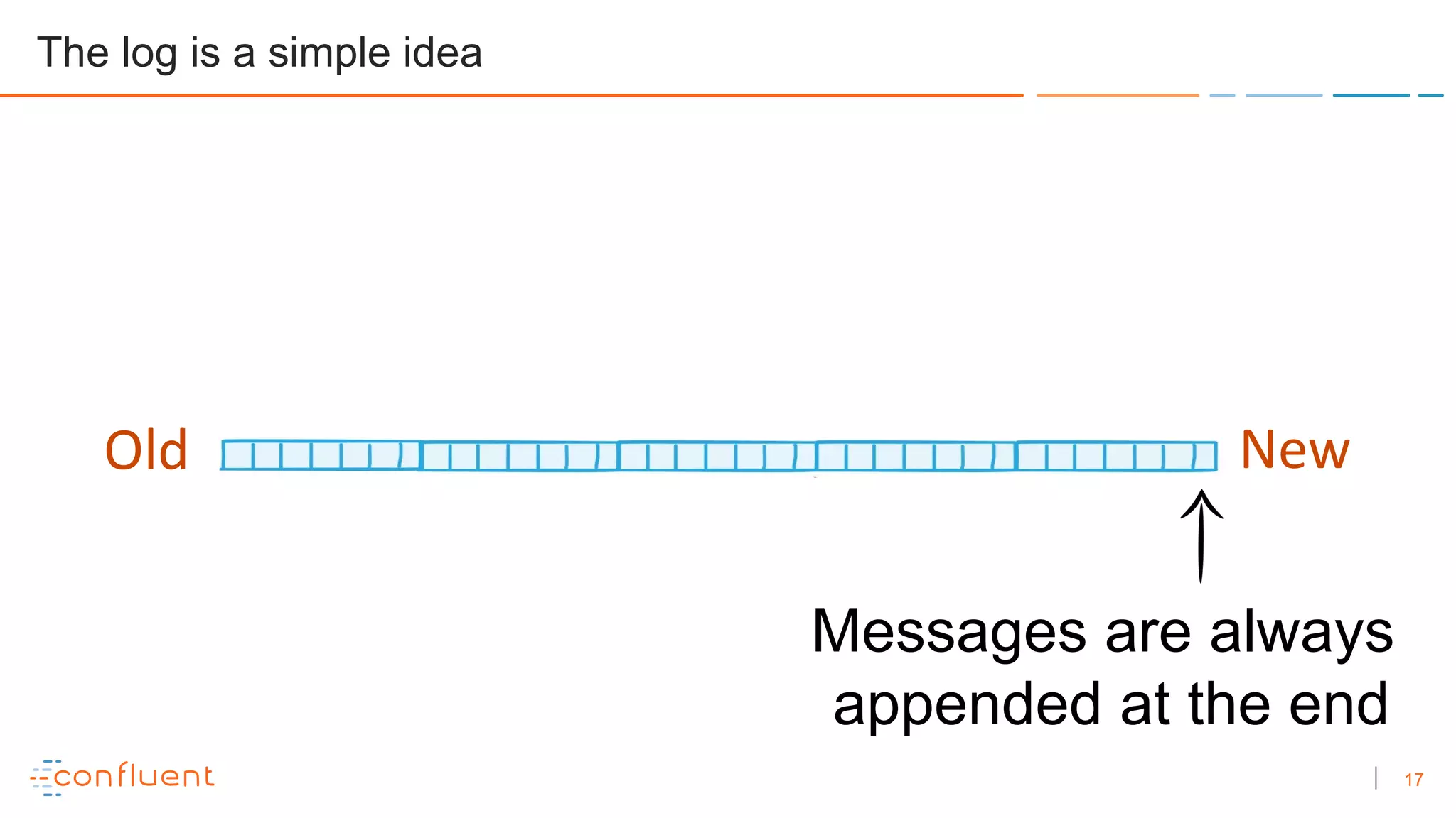 17
The log is a simple idea
Messages are always
appended at the end
Old New
 