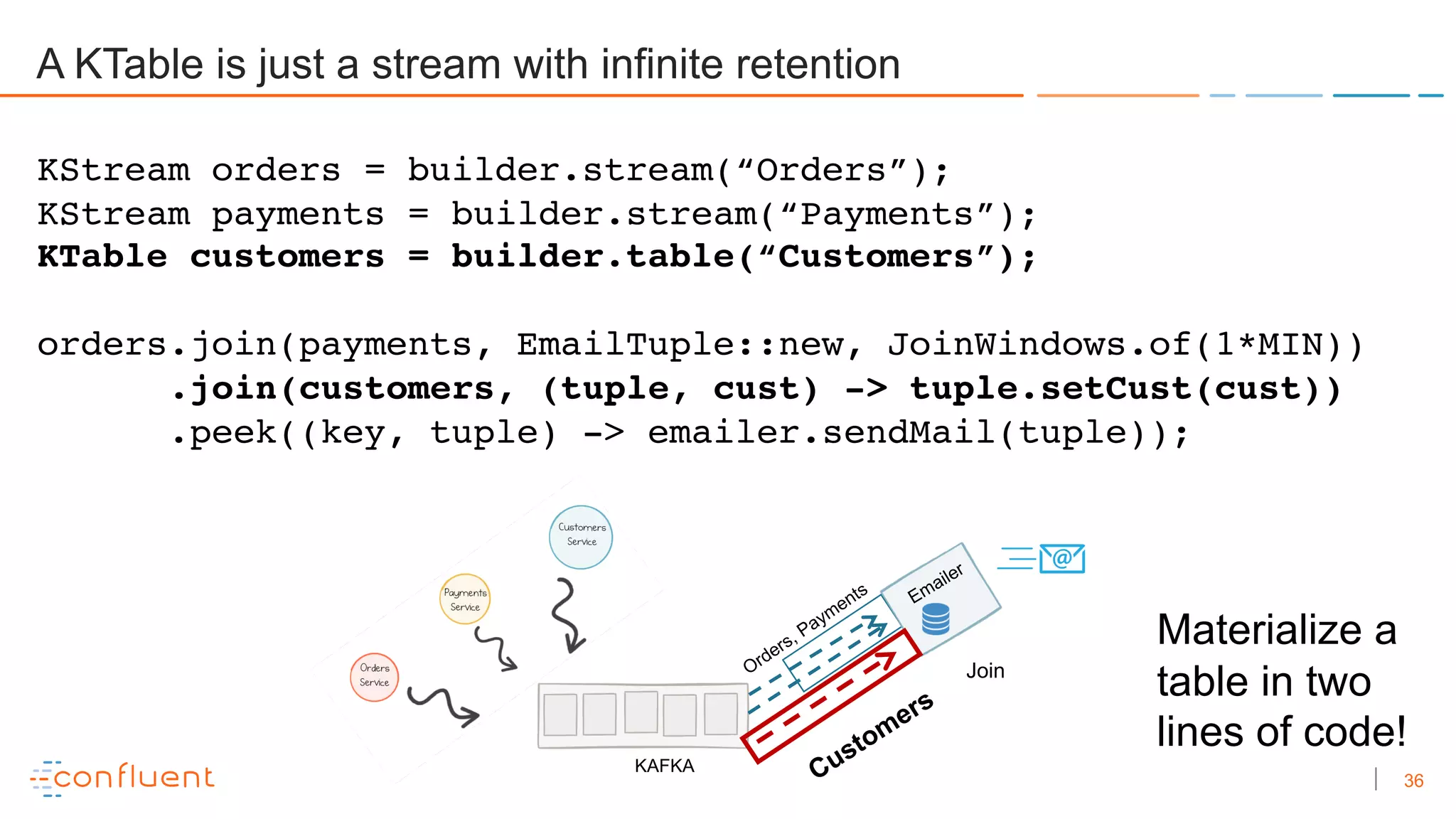 36
KStream orders = builder.stream(“Orders”);
KStream payments = builder.stream(“Payments”);
KTable customers = builder.table(“Customers”);
orders.join(payments, EmailTuple::new, JoinWindows.of(1*MIN))
.join(customers, (tuple, cust) -> tuple.setCust(cust))
.peek((key, tuple) -> emailer.sendMail(tuple));
KAFKA
Emailer
Orders, Payments
Customers
Join
Materialize a
table in two
lines of code!
A KTable is just a stream with infinite retention
 