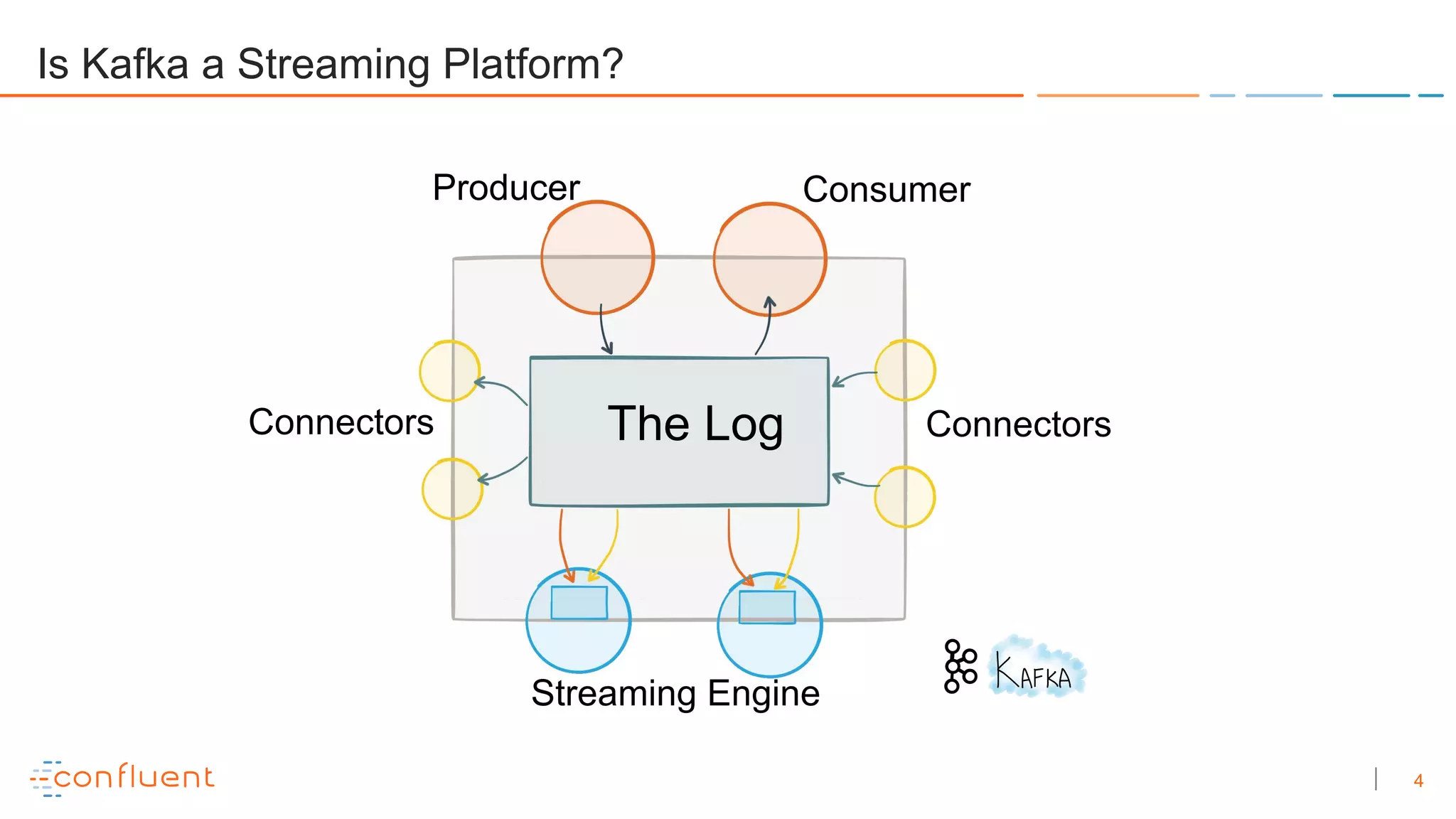 4
Is Kafka a Streaming Platform?
The Log ConnectorsConnectors
Producer Consumer
Streaming Engine
 