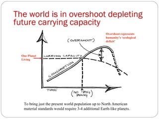 The world is in overshoot depleting future carrying capacity   To bring just the present world population up to North Amer...