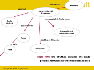 La creazione di un Catalogo unico in linked open data delle Biblioteche delle università Campane e Lucane
