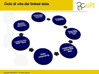 La creazione di un Catalogo unico in linked open data delle Biblioteche delle università Campane e Lucane