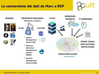 La creazione di un Catalogo unico in linked open data delle Biblioteche delle università Campane e Lucane