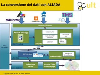 La creazione di un Catalogo unico in linked open data delle Biblioteche delle università Campane e Lucane