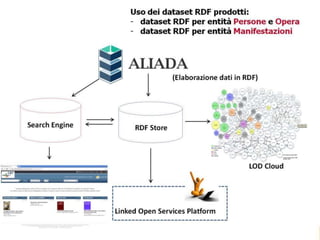 La creazione di un Catalogo unico in linked open data delle Biblioteche delle università Campane e Lucane